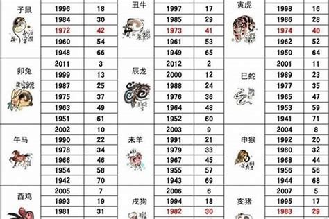 1989 屬|1989年生肖蛇的是什么命 89年的属蛇人一生命运分析